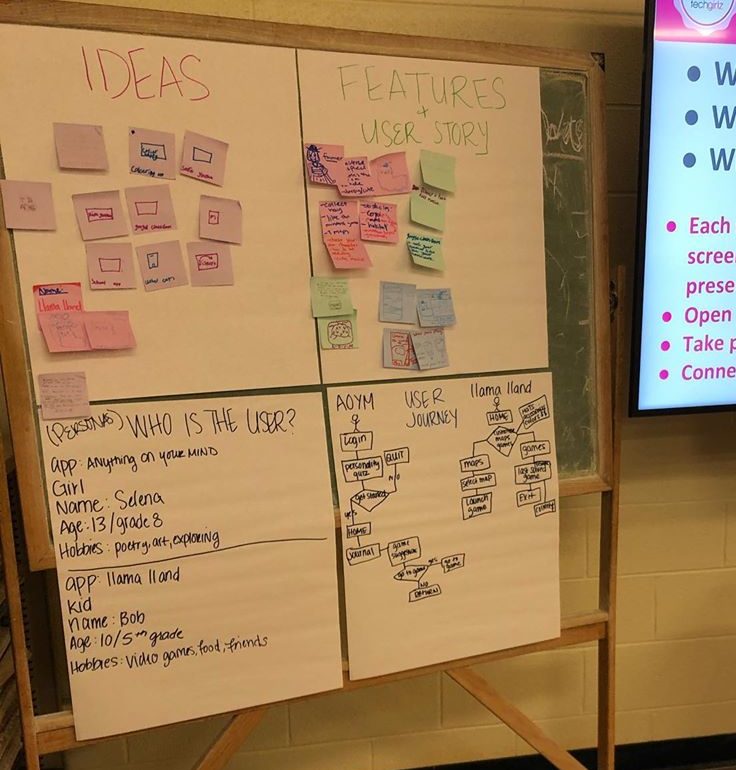 Photo of a whiteboard where girls brainstorm features, users, and ideas of their app